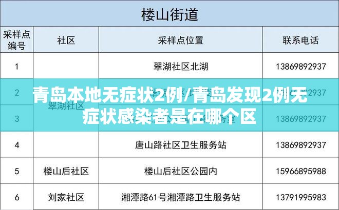 青岛本地无症状2例/青岛发现2例无症状感染者是在哪个区