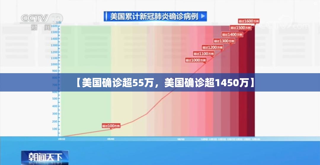 【美国确诊超55万,美国确诊超1450万】 【美国确诊超55万,美国确诊超1450万】