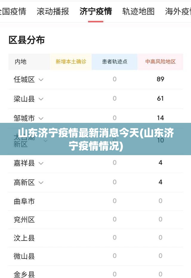 山东济宁疫情最新消息今天(山东济宁疫情情况)