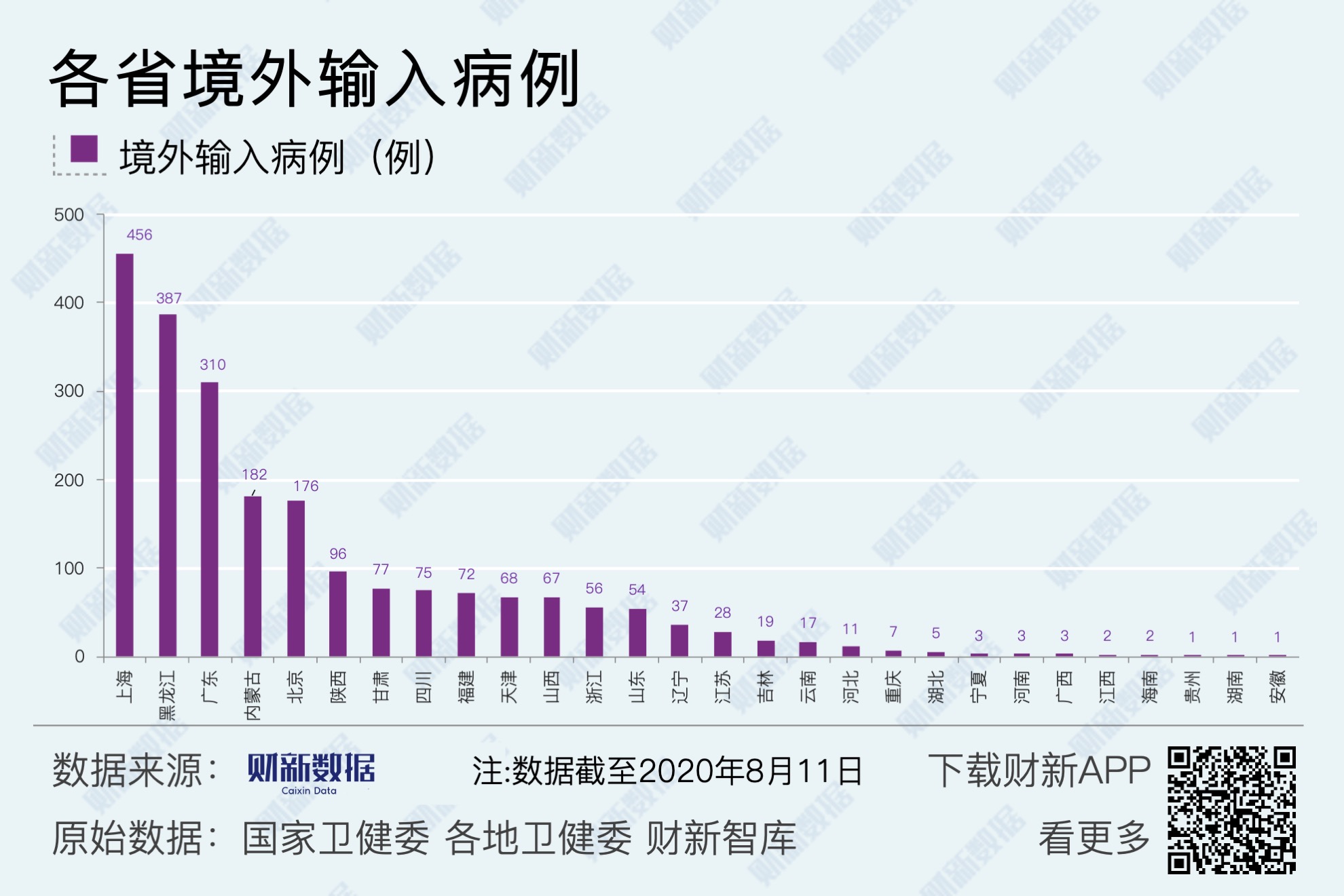 31省新增境外输入17例/31省区市新增境外输入8例 31省新增境外输入17例/31省区市新增境外输入8例