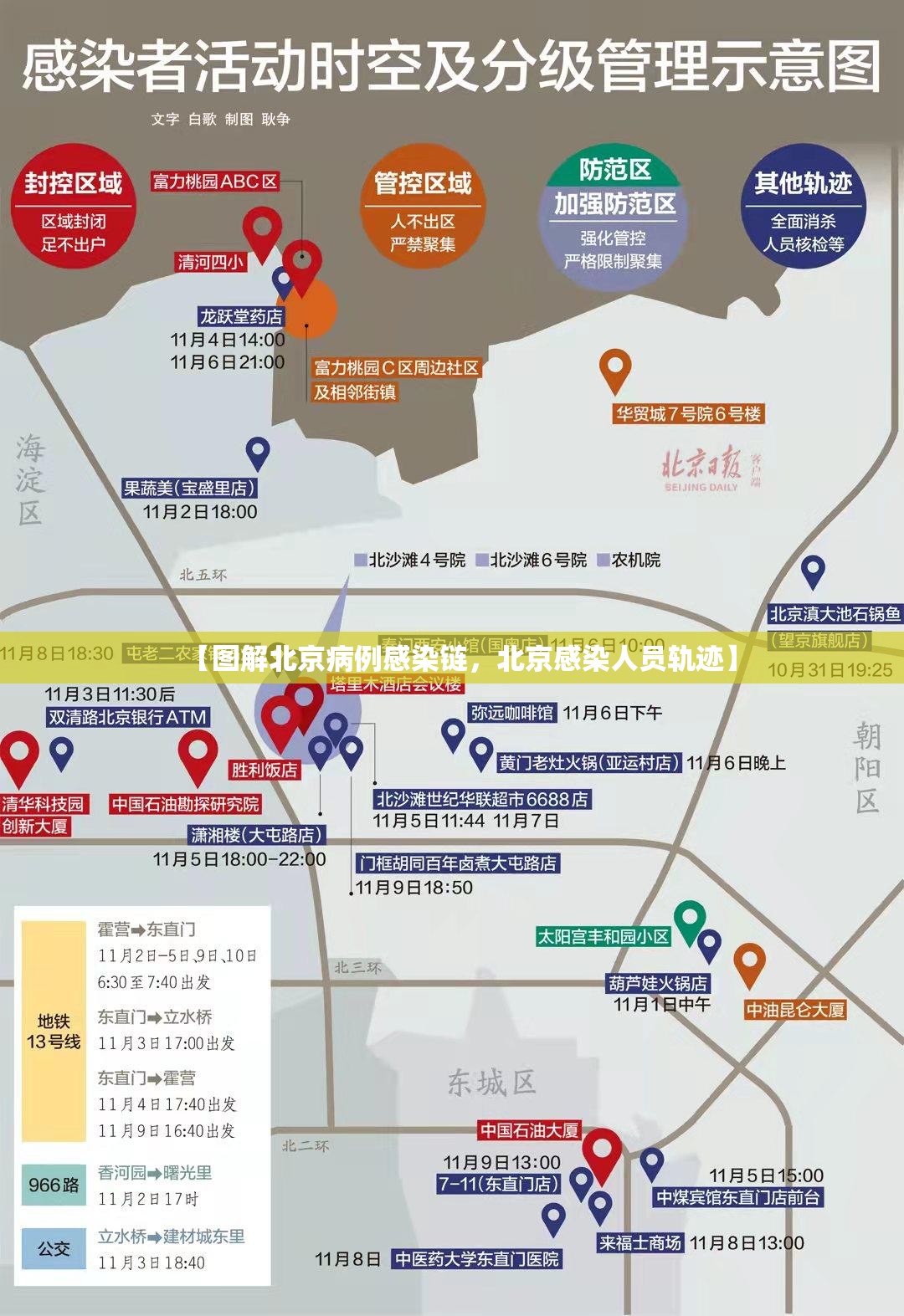 【图解北京病例感染链，北京感染人员轨迹】
