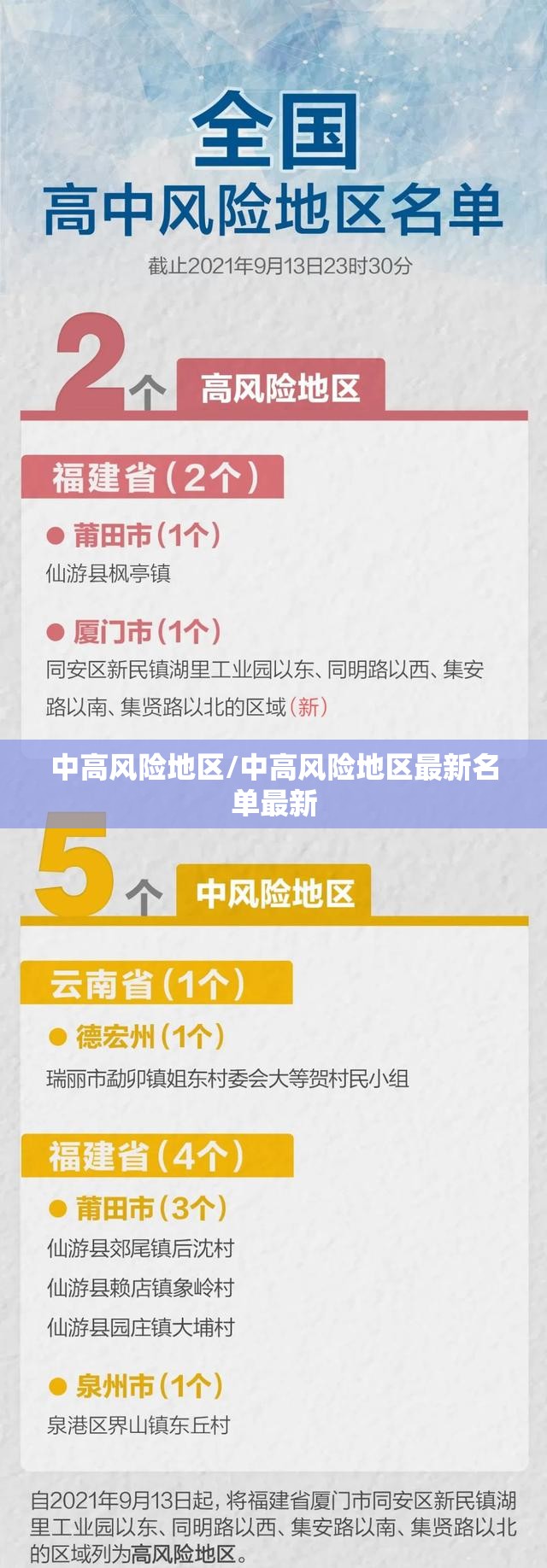 中高风险地区/中高风险地区最新名单最新 中高风险地区/中高风险地区最新名单最新
