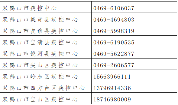 上海新增2地中风险地区(上海新增2例确诊病例2地升为中风险)
