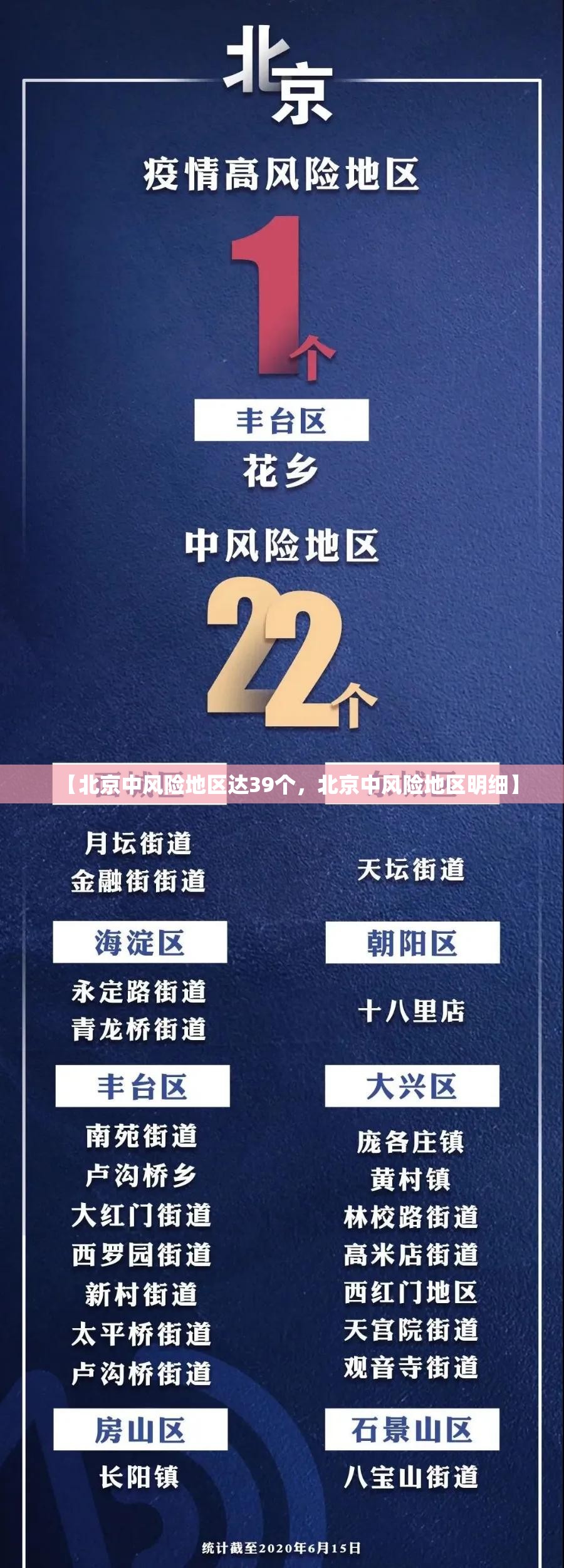 【北京中风险地区达39个，北京中风险地区明细】