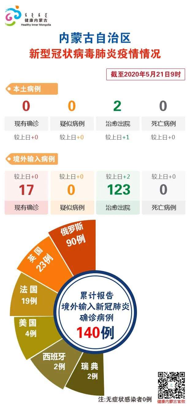 【内蒙古满洲里新增12例本土确诊,内蒙古满洲里疫情通报】 【内蒙古满洲里新增12例本土确诊,内蒙古满洲里疫情通报】