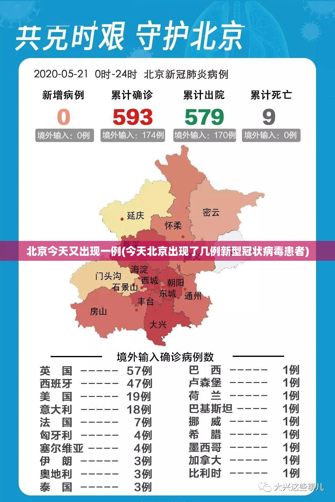 北京今天又出现一例(今天北京出现了几例新型冠状病毒患者) 北京今天又出现一例(今天北京出现了几例新型冠状病毒患者)