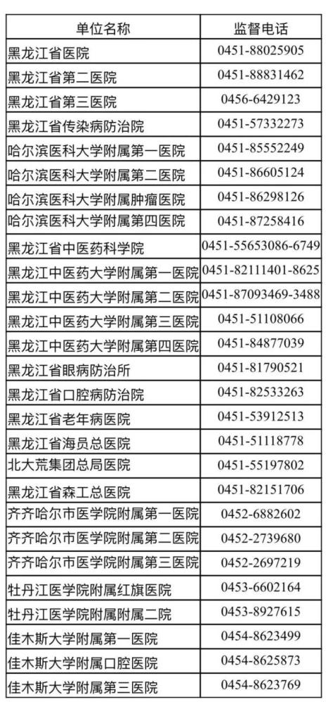 【哈尔滨最新疫情通知，哈尔滨最新疫情最新消息活动轨迹】