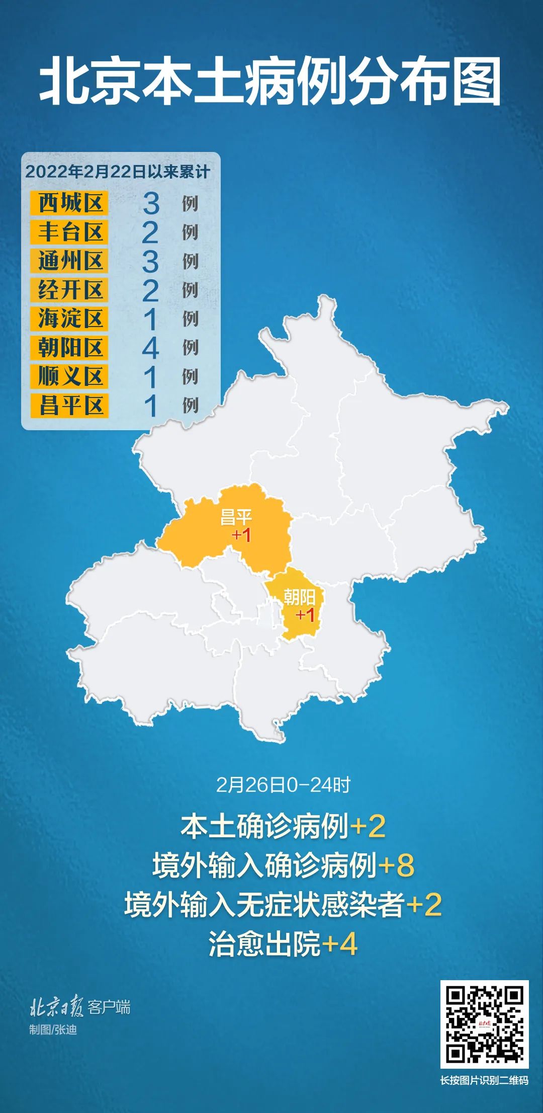 北京新增2例本土确诊病例(北京新增本土两例) 北京新增2例本土确诊病例(北京新增本土两例)