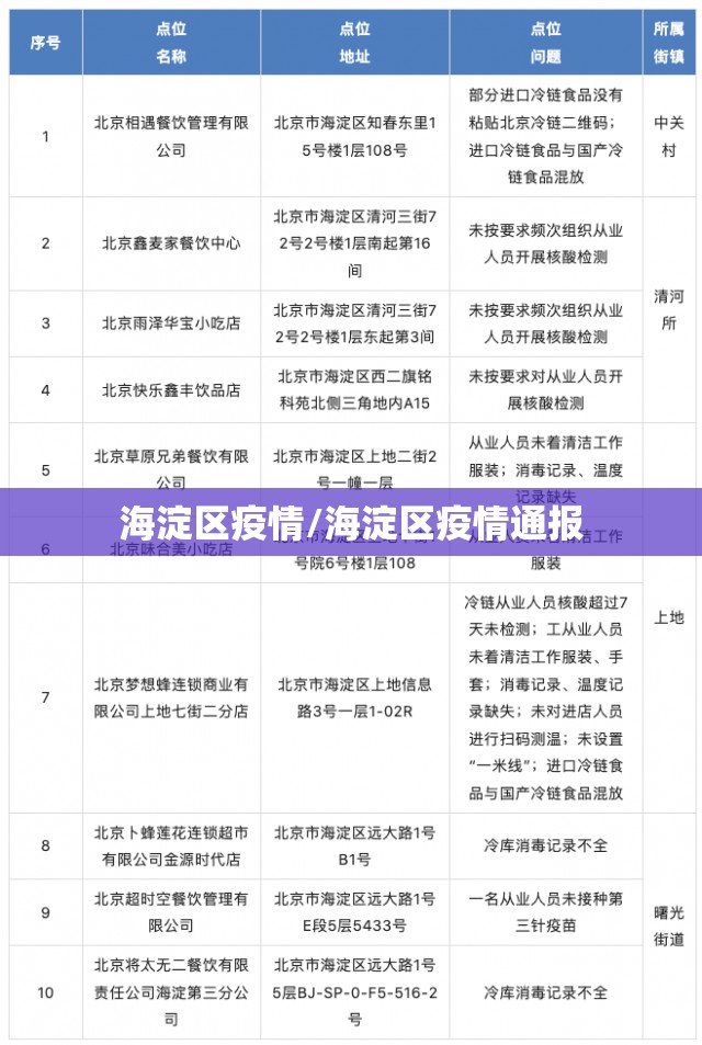 海淀区疫情/海淀区疫情通报