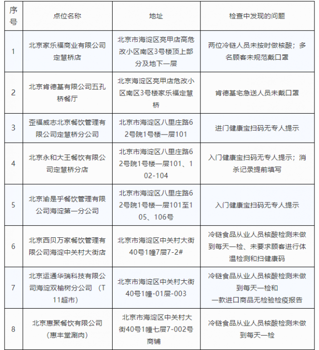 海淀区疫情/海淀区疫情通报