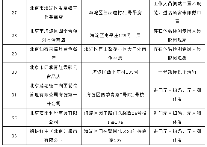 海淀区疫情/海淀区疫情通报