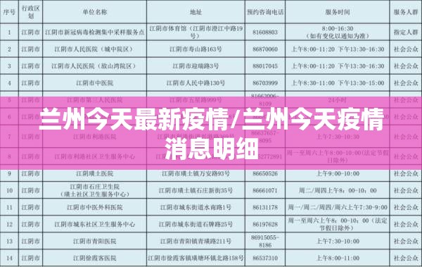 兰州今天最新疫情/兰州今天疫情消息明细 兰州今天最新疫情/兰州今天疫情消息明细