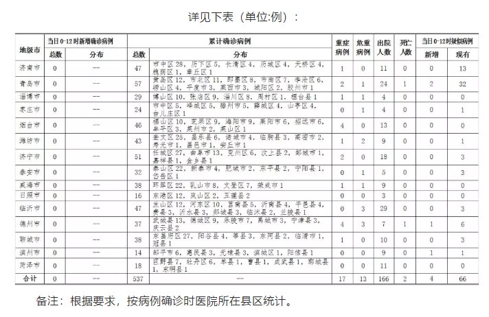 兰州今天最新疫情/兰州今天疫情消息明细 兰州今天最新疫情/兰州今天疫情消息明细