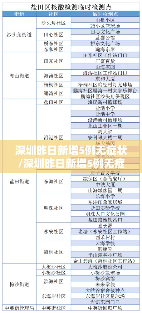 深圳昨日新增5例无症状/深圳昨日新增5例无症状多少例 深圳昨日新增5例无症状/深圳昨日新增5例无症状多少例