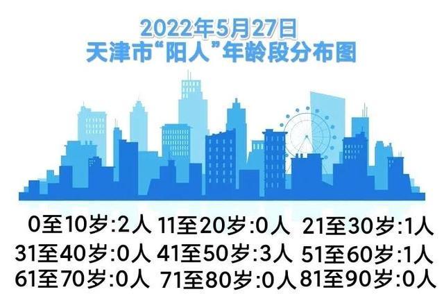 天津疫情的最新消息(天津疫情最新消息2025年) 天津疫情的最新消息(天津疫情最新消息2025年)
