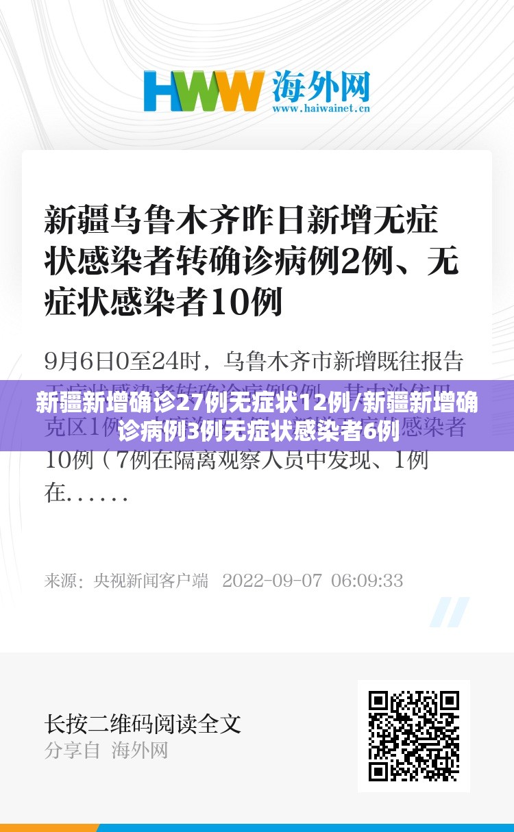 新疆新增确诊27例无症状12例/新疆新增确诊病例3例无症状感染者6例 新疆新增确诊27例无症状12例/新疆新增确诊病例3例无症状感染者6例