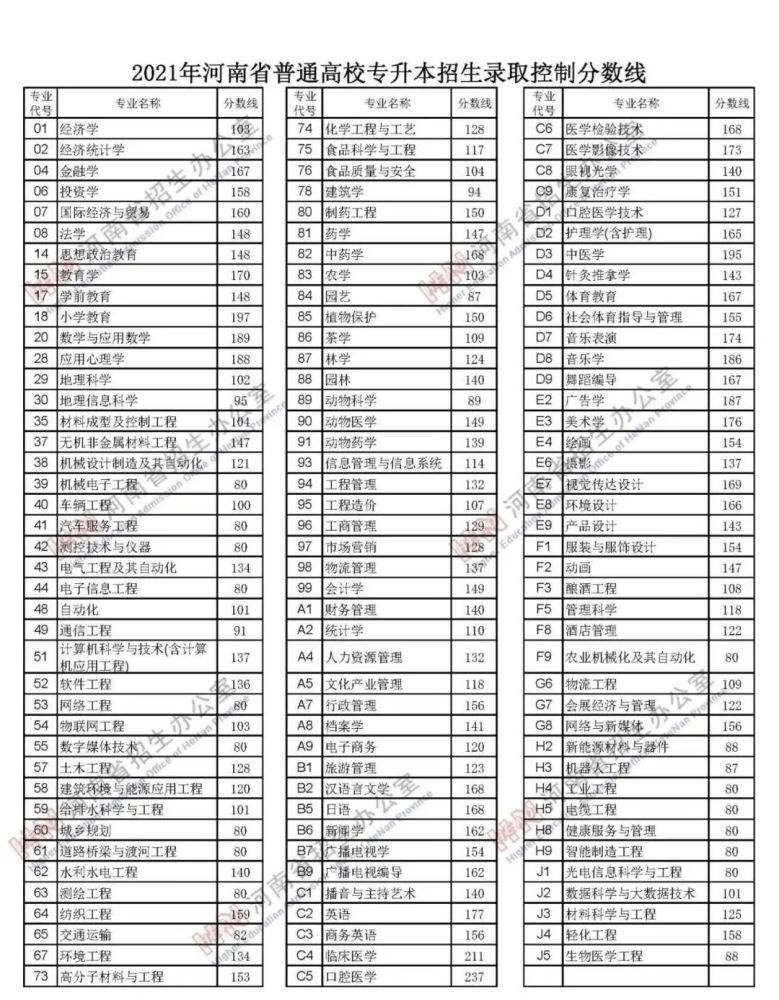河南全面解封预估时间/2021河南解封时间