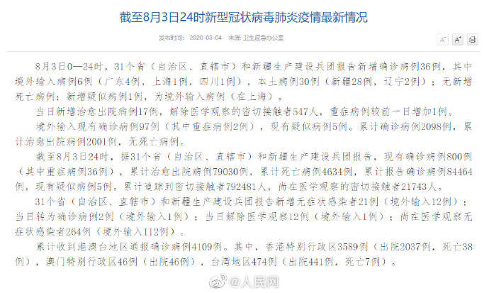 31省份新增确诊22例其中本土19例(31省份新增确诊19例本土病例14例) 31省份新增确诊22例其中本土19例(31省份新增确诊19例本土病例14例)