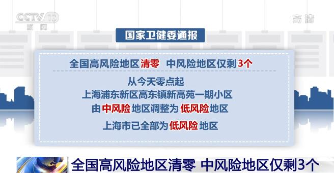 全国疫情中高风险地区清零(全国疫情中高风险地区“清零”) 全国疫情中高风险地区清零(全国疫情中高风险地区“清零”)