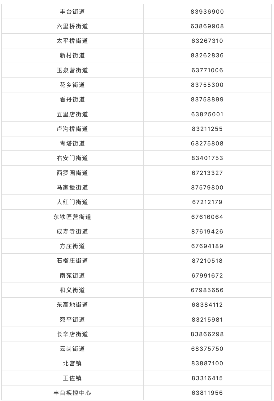北京丰台新增病例轨迹公布/北京丰台新增病例轨迹公布了吗