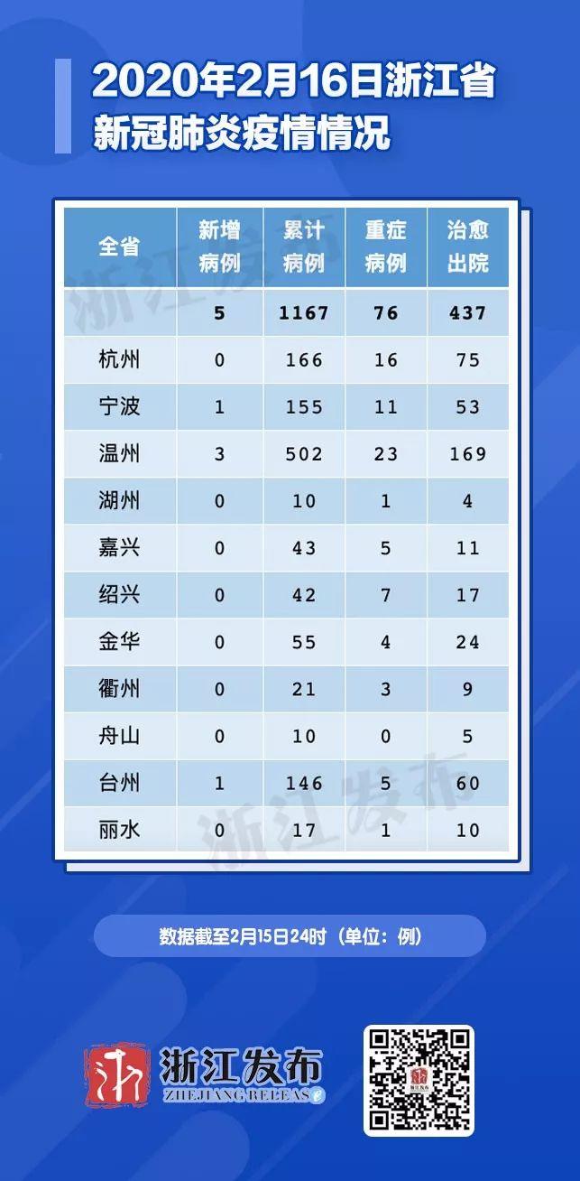 浙江疫情最新消息今天新增了15例(浙江疫情最新动态)