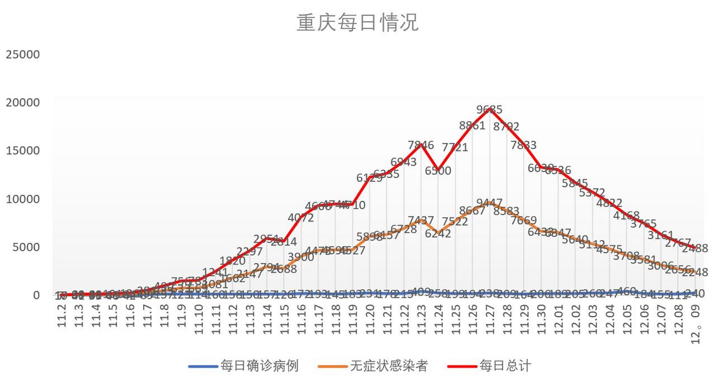 重庆疫情的最新情况/重庆疫情最新情况公布 重庆疫情的最新情况/重庆疫情最新情况公布