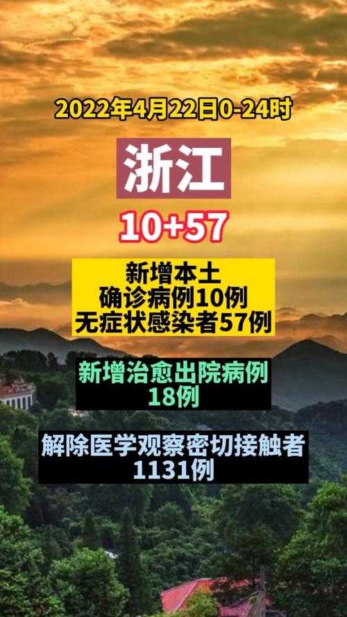昨日新增本土确诊36例浙江15例/昨天浙江省新增42例 昨日新增本土确诊36例浙江15例/昨天浙江省新增42例