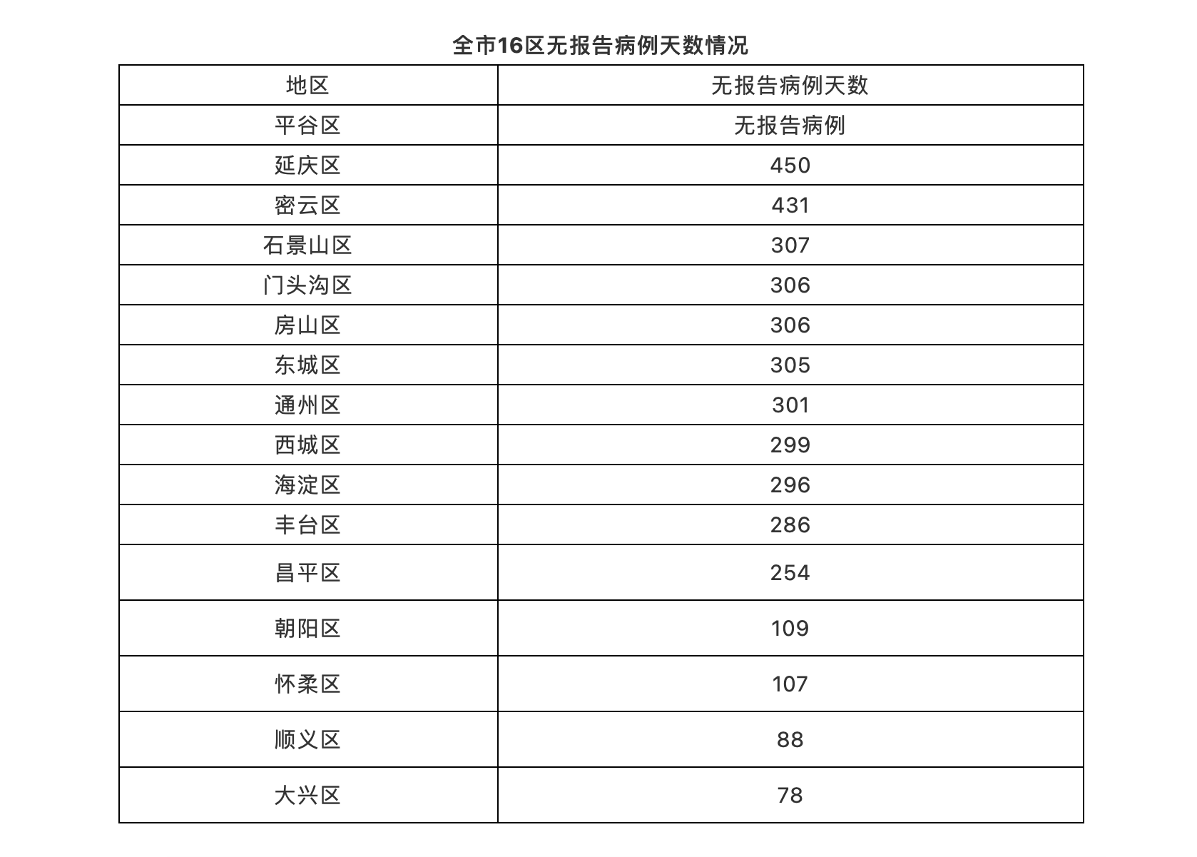 【北京新增本土病例78例，北京新增本土病例78例最新消息】