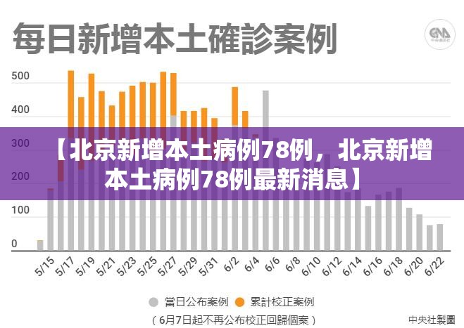 【北京新增本土病例78例，北京新增本土病例78例最新消息】
