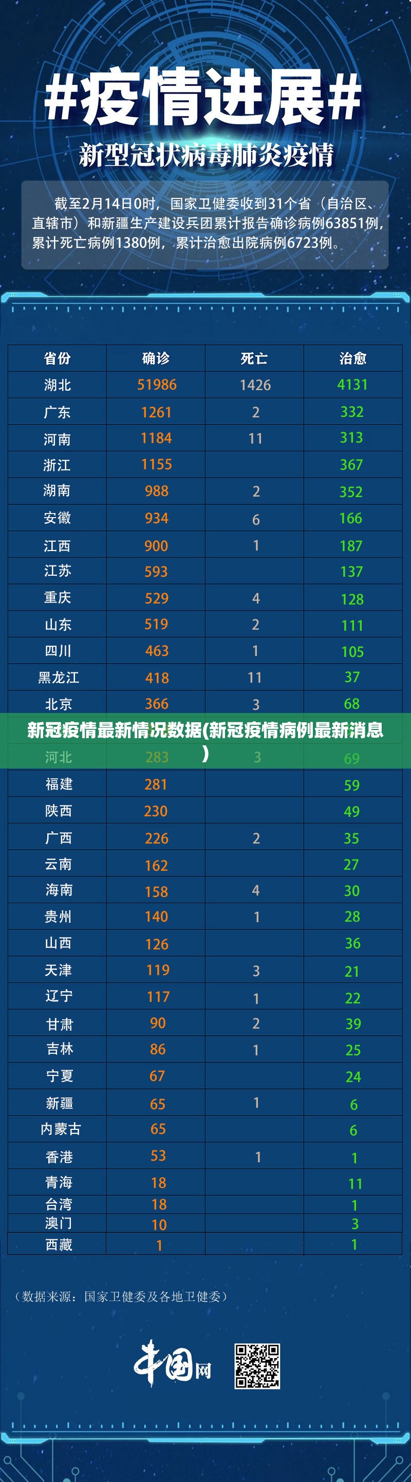 新冠疫情最新情况数据(新冠疫情病例最新消息) 新冠疫情最新情况数据(新冠疫情病例最新消息)