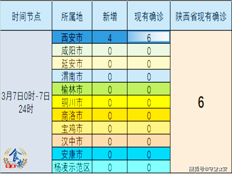 陕西新增1例本土确诊病例(陕西新增1例本土病例活动轨迹) 陕西新增1例本土确诊病例(陕西新增1例本土病例活动轨迹)