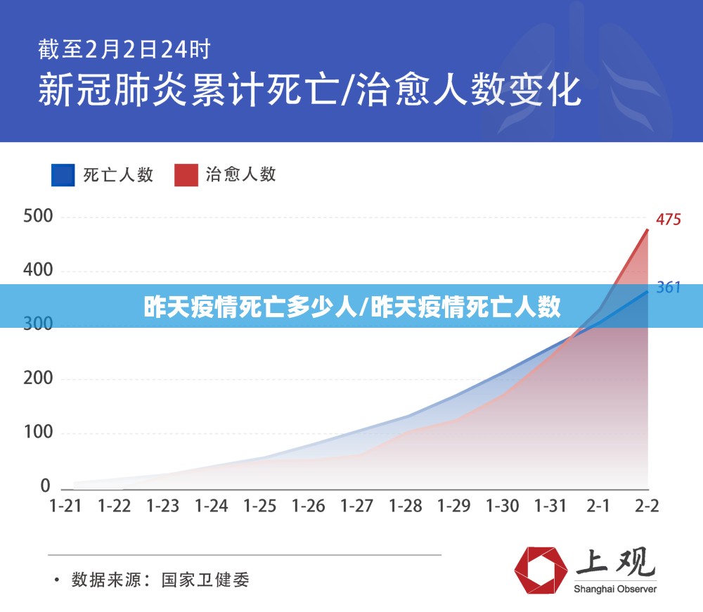 昨天疫情死亡多少人/昨天疫情死亡人数
