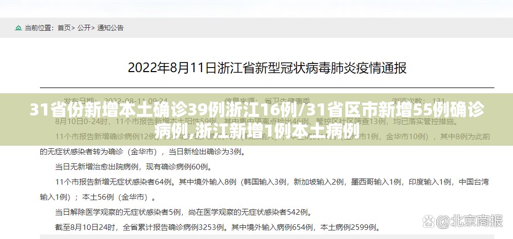 31省份新增本土确诊39例浙江16例/31省区市新增55例确诊病例,浙江新增1例本土病例 31省份新增本土确诊39例浙江16例/31省区市新增55例确诊病例,浙江新增1例本土病例