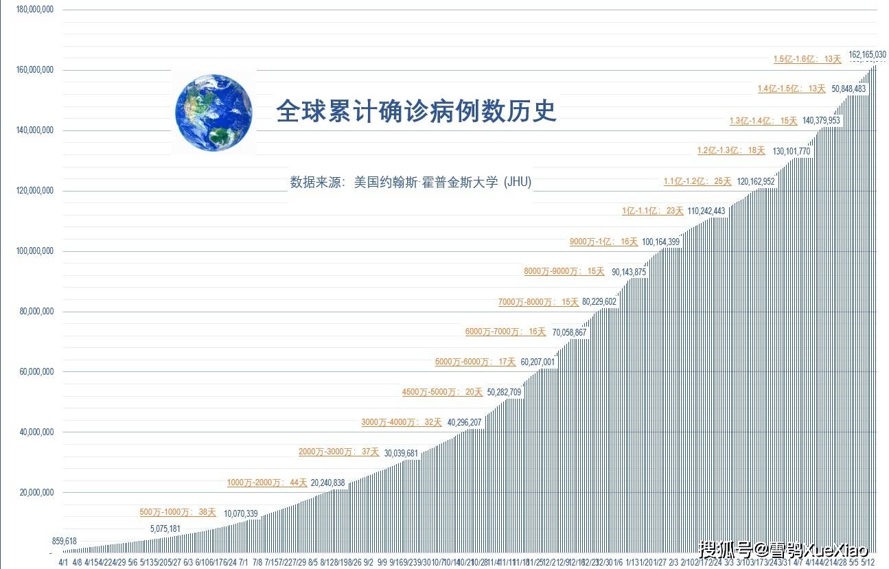 全球恢复到新冠疫情前需几年(全球新冠恢复要几年)
