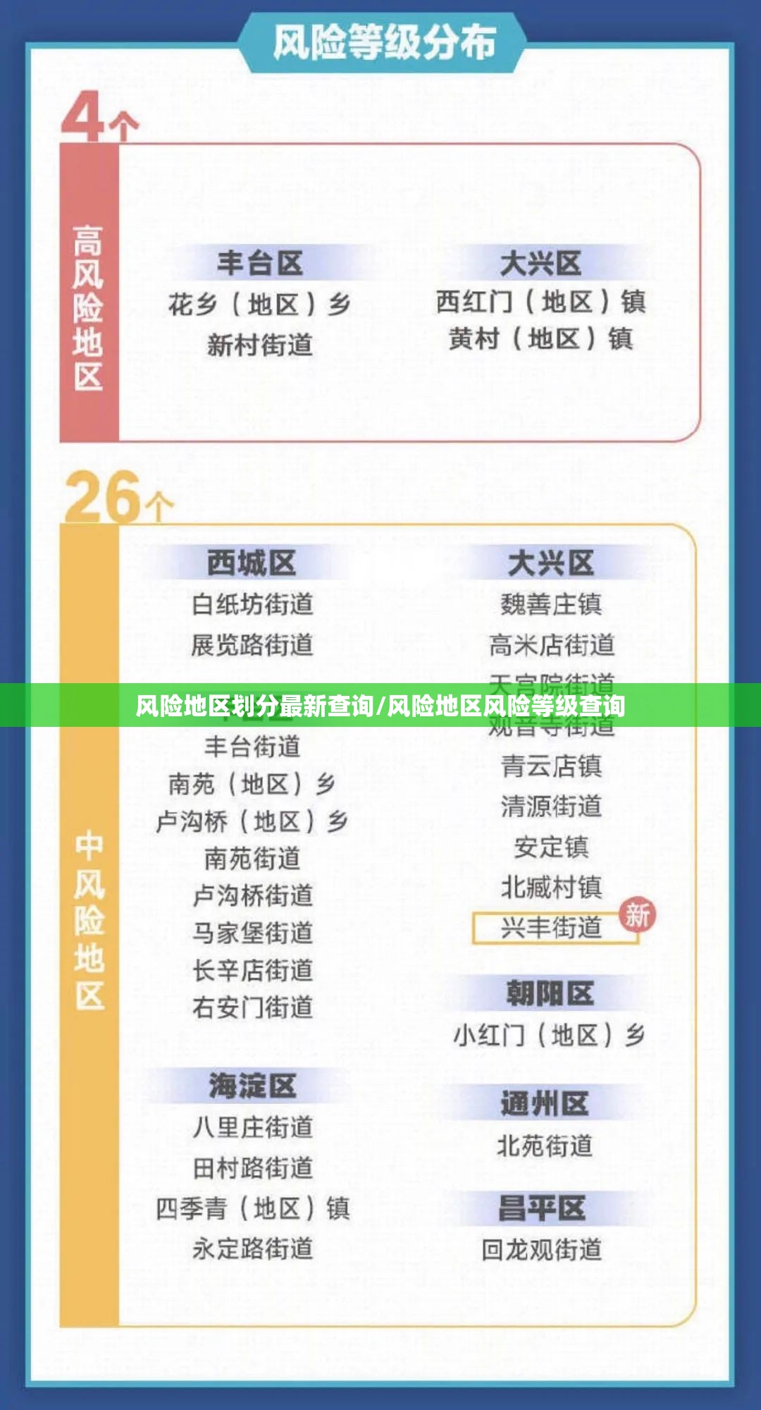 风险地区划分最新查询/风险地区风险等级查询 风险地区划分最新查询/风险地区风险等级查询