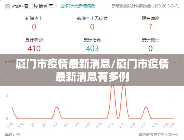 厦门市疫情最新消息/厦门市疫情最新消息有多例 厦门市疫情最新消息/厦门市疫情最新消息有多例