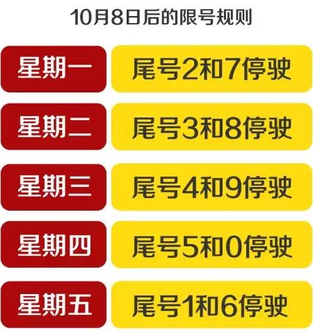 限号轮换2022/限号轮换2026 限号轮换2022/限号轮换2026