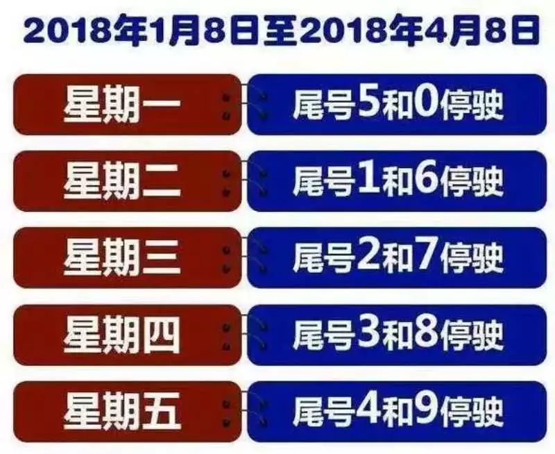 限号轮换2022/限号轮换2026 限号轮换2022/限号轮换2026