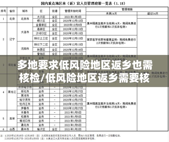 多地要求低风险地区返乡也需核检/低风险地区返乡需要核酸 多地要求低风险地区返乡也需核检/低风险地区返乡需要核酸