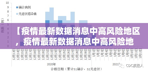 【疫情最新数据消息中高风险地区,疫情最新数据消息中高风险地区名单】 【疫情最新数据消息中高风险地区,疫情最新数据消息中高风险地区名单】