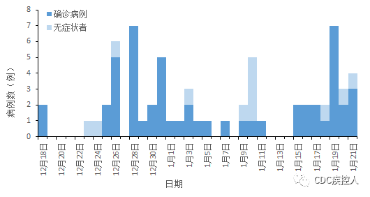 【疫情最新数据消息中高风险地区,疫情最新数据消息中高风险地区名单】 【疫情最新数据消息中高风险地区,疫情最新数据消息中高风险地区名单】