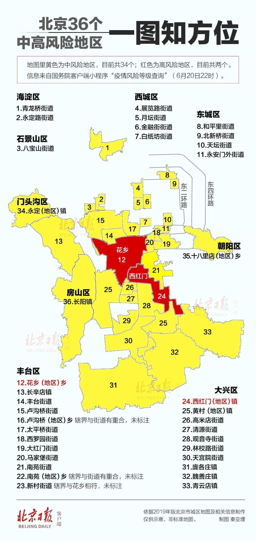 北京新增3地中风险/北京再增5地中风险地区 北京新增3地中风险/北京再增5地中风险地区