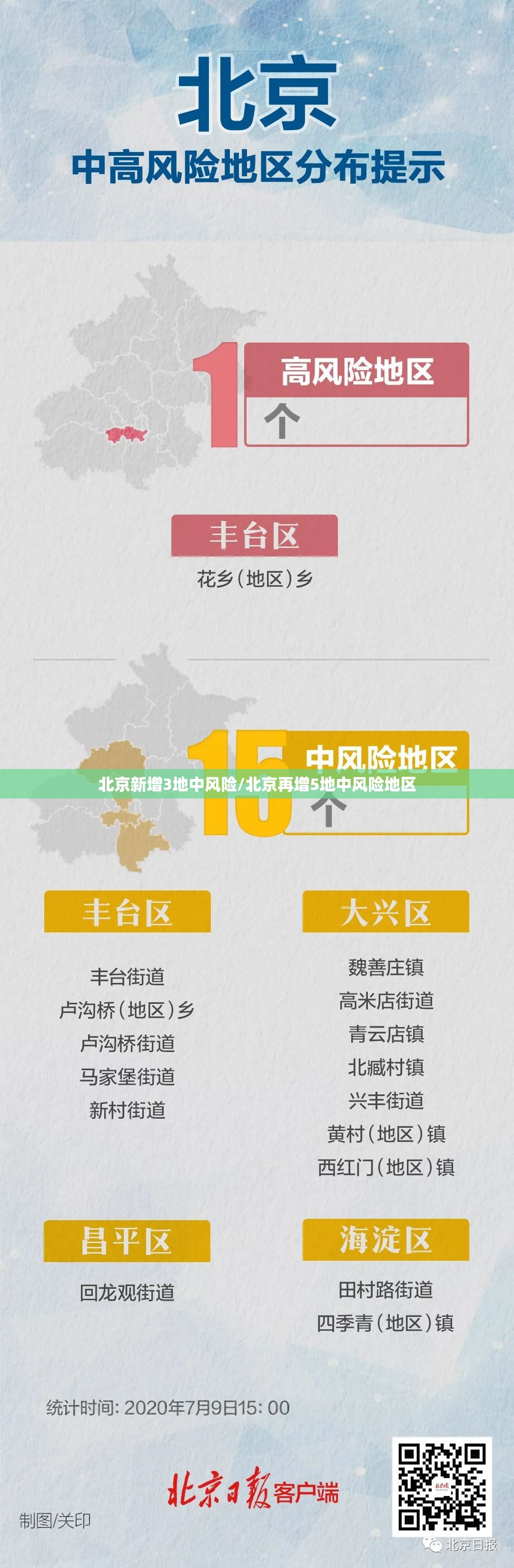 北京新增3地中风险/北京再增5地中风险地区 北京新增3地中风险/北京再增5地中风险地区