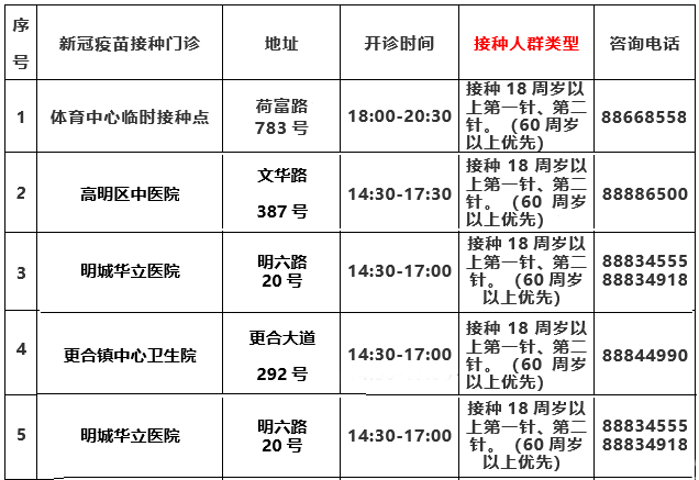 广东新增本土9例/广东新增本土1例详细 广东新增本土9例/广东新增本土1例详细
