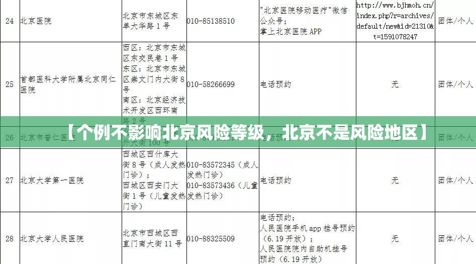【个例不影响北京风险等级，北京不是风险地区】