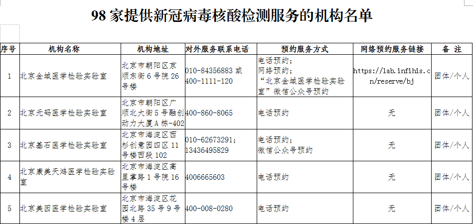 【个例不影响北京风险等级,北京不是风险地区】 【个例不影响北京风险等级,北京不是风险地区】