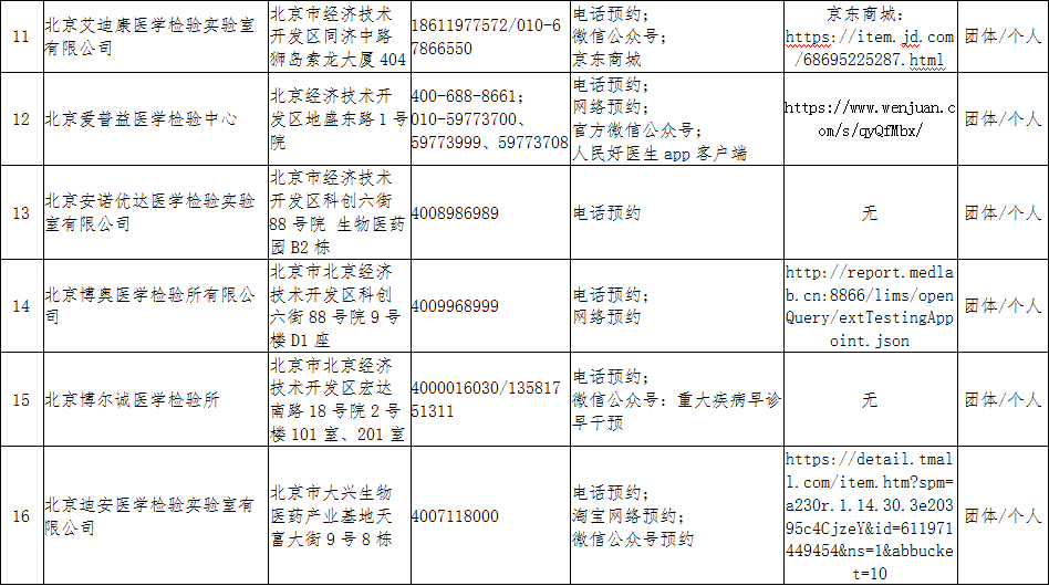 【个例不影响北京风险等级,北京不是风险地区】 【个例不影响北京风险等级,北京不是风险地区】