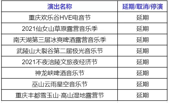 【疫情重庆最新消息,重庆疫情最新消情况】 【疫情重庆最新消息,重庆疫情最新消情况】