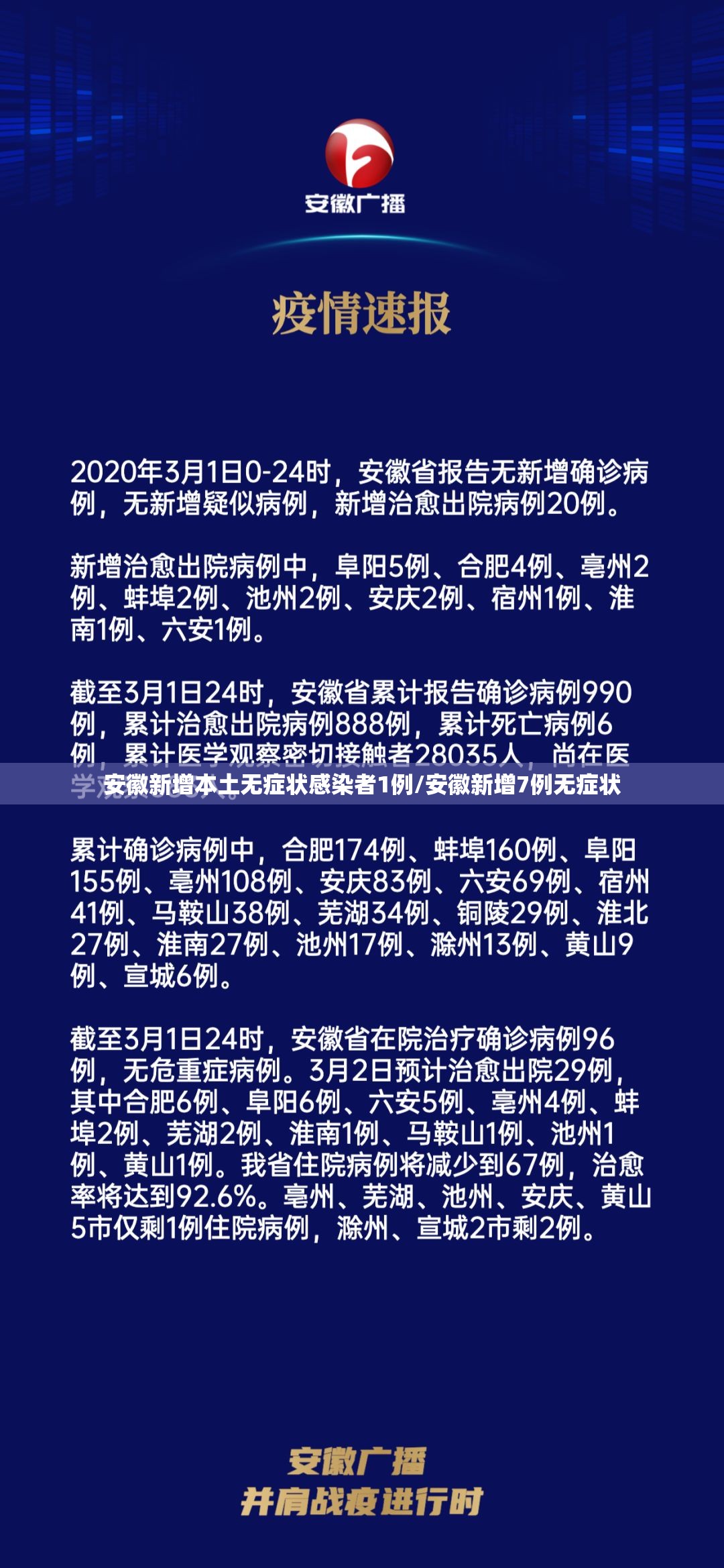 安徽新增本土无症状感染者1例/安徽新增7例无症状 安徽新增本土无症状感染者1例/安徽新增7例无症状