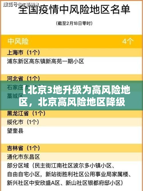 【北京3地升级为高风险地区，北京高风险地区降级后或调整级别】